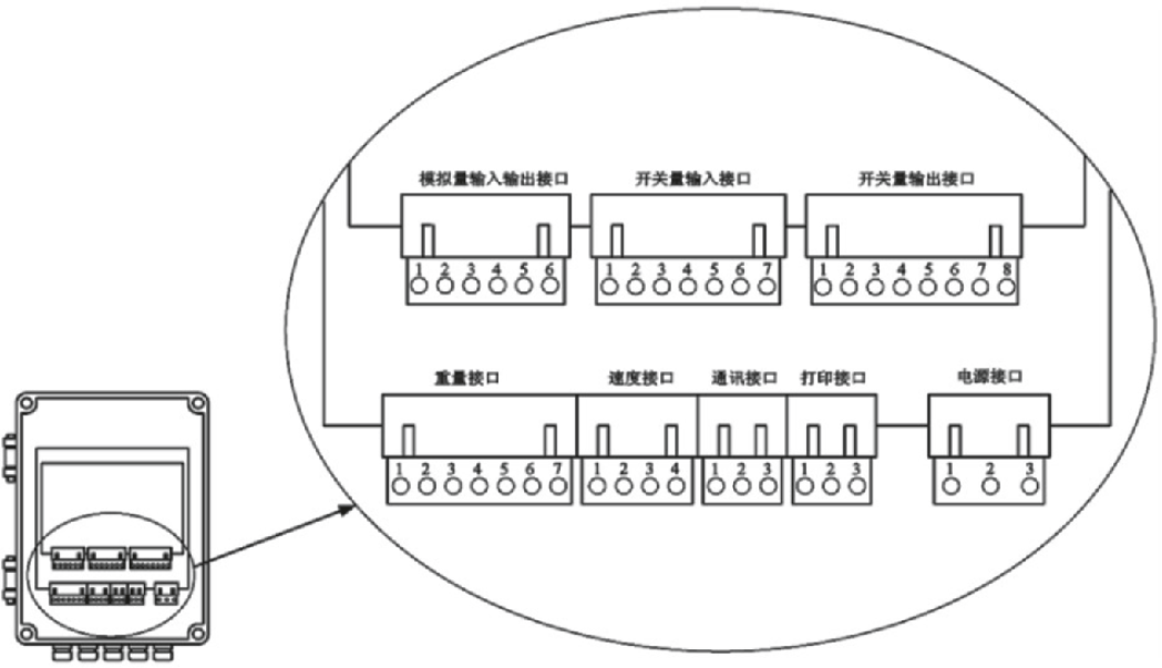 LC-200-B（壁挂式）接线端子布局