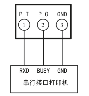 打印机接口的连接